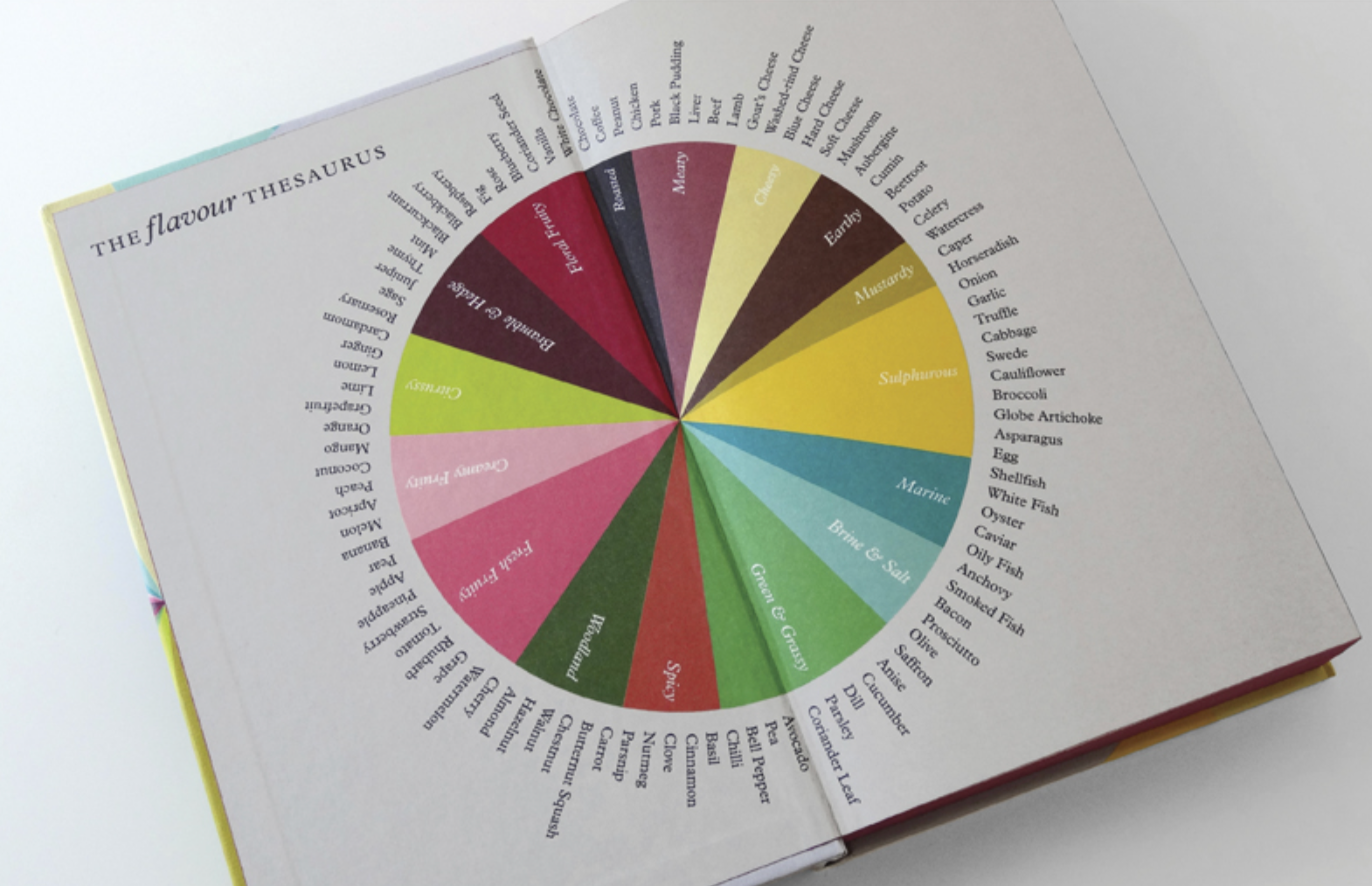 The Flavour Thesaurus Le Répertoire Des Saveurs Lexicon Taste Make Your  Place: Affordable PNG, Clipart, Book